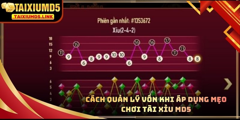 Phân bổ nguồn vốn hợp lý giúp duy trì cuộc chơi lâu dài hơn